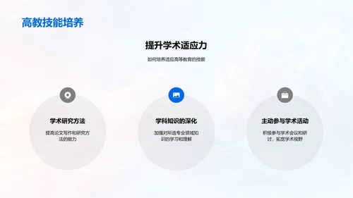 高二有效学习策略PPT模板