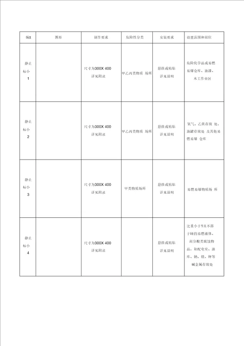 施工现场安全文明标志标准化管理