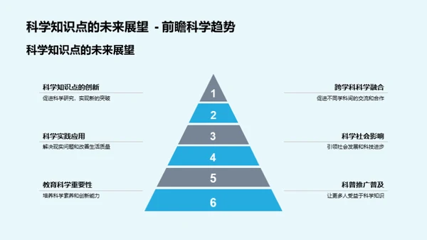 科学知识的探索与应用