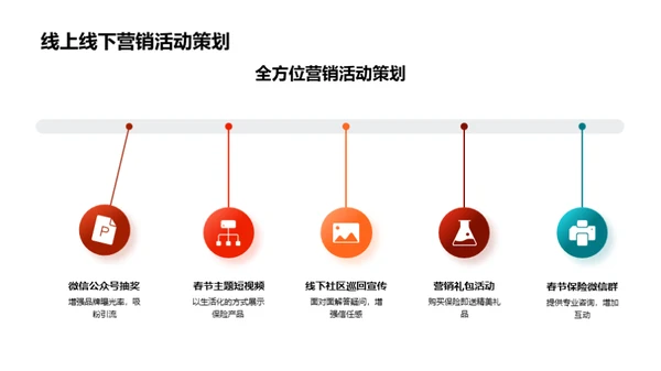 春节保险营销新视角