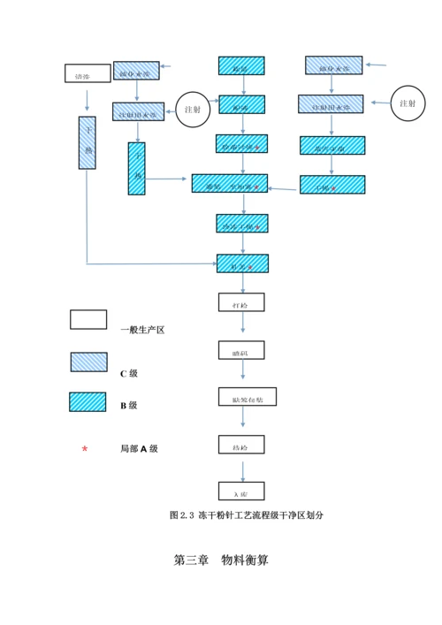 奥美拉挫钠冻干粉针专项说明书.docx