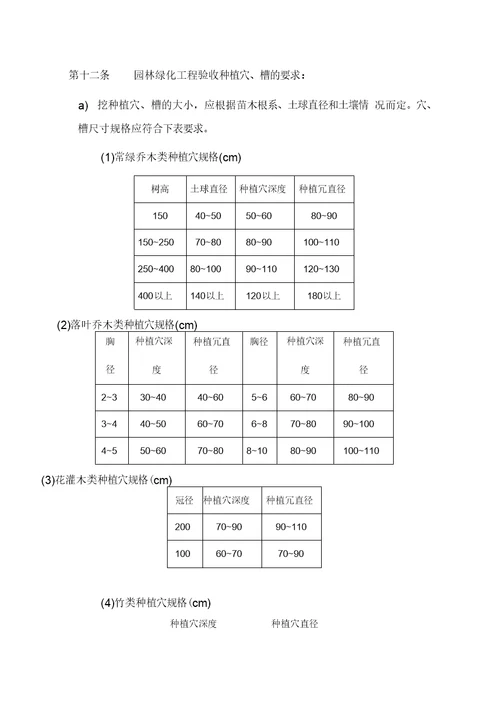 园林绿化工程验收管理办法