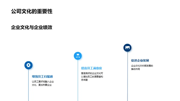 文化驱动：金融企业的竞争力