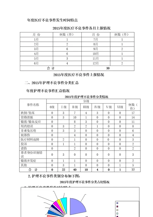 医疗不良事件总结完整版