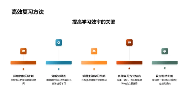 高二学习提升攻略