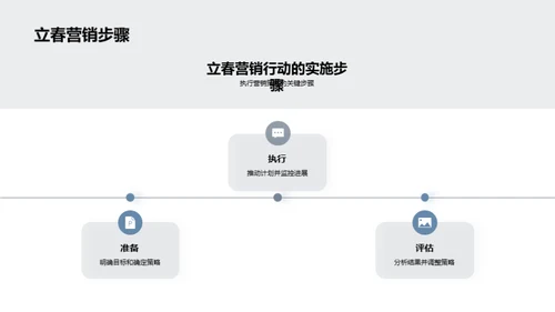 立春营销全攻略