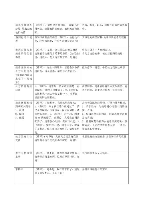 齐鲁医学医院服务行为规范