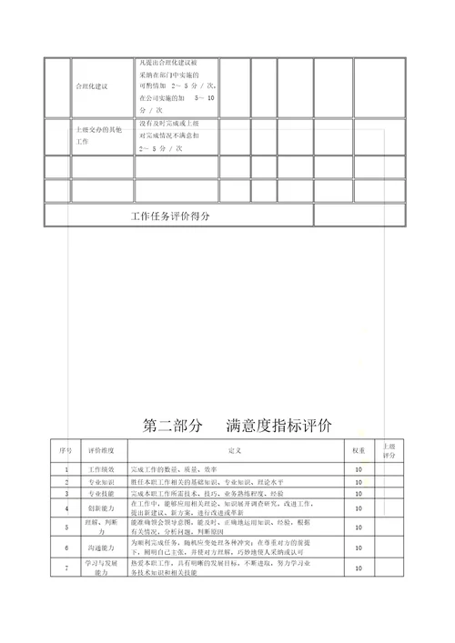 某生产企业采购内勤绩效考核表