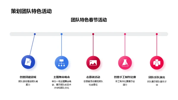 春节之窗：品牌力提升