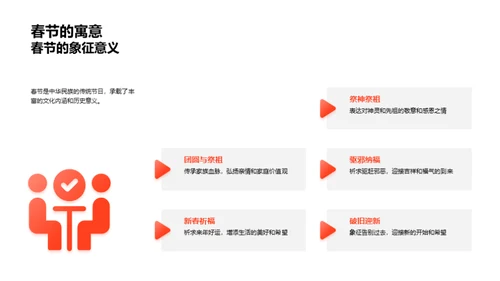 春节文化探源