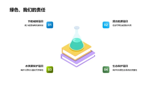 科学投资环保公益