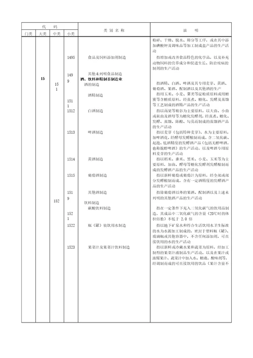 国民经济行业分类和代码2017