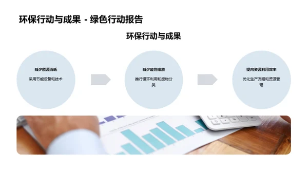 绿色责任 共创未来