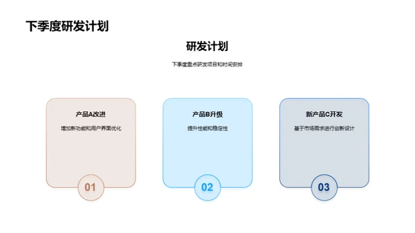 科技创新与市场策略