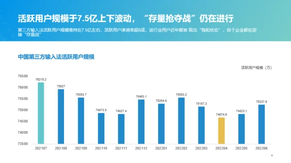 2022年中国第三方输入法行业洞察