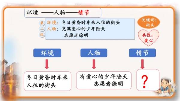 统编版-2024-2025学年语文六年级上册第四单元习作  笔尖流淌的故事-（教学课件）