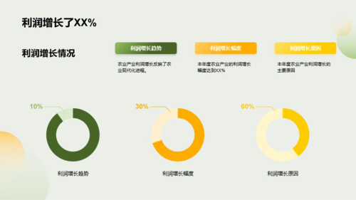 绿色商务农业产业年终总结PPT模板