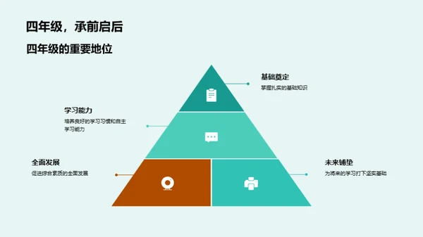 四年级的学习之旅