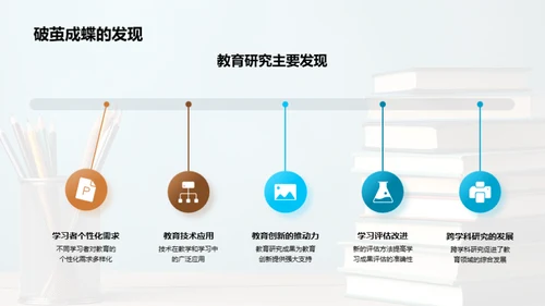 教育研究：创新之路