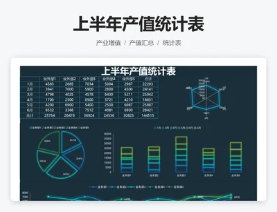上半年产值统计表