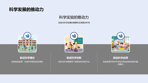 科学理论实验报告PPT模板
