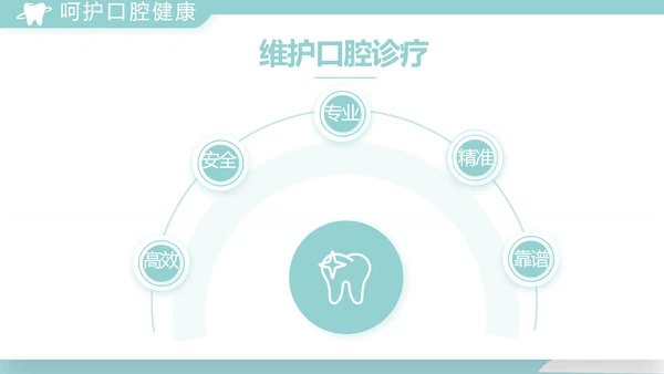 蓝色医疗牙科工作总结汇报计划PPT