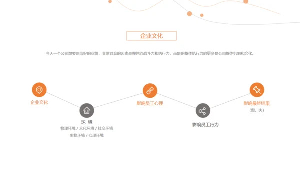 HR人力资源规划通用PPT课件模板