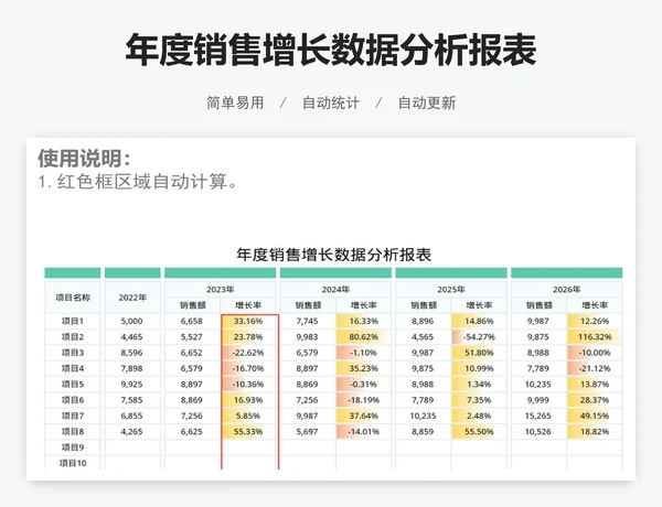 年度销售增长数据分析报表