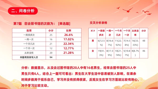红色渐变国潮风大学思政实践报告PPT思政课