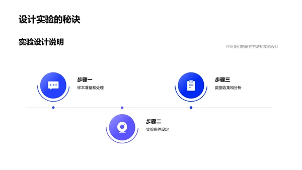 季度化学研究报告