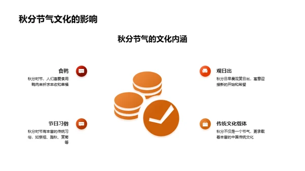 秋分节气的文化解读