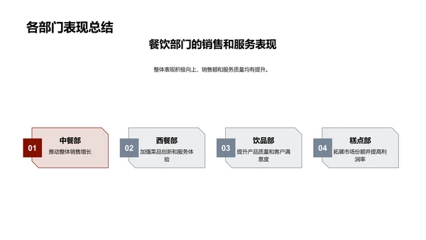 餐饮业绩及策略分析