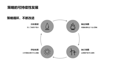 引领变革：数字化营销新境界