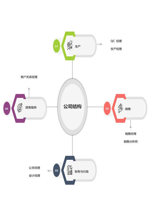 公司结构思维导图