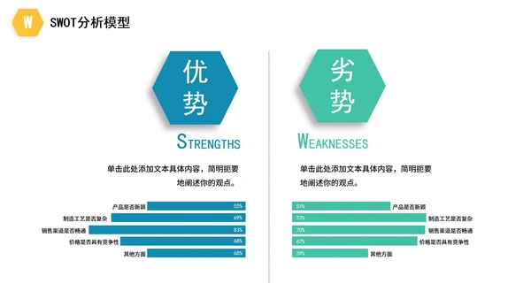 简约商务企业数据SWOT分析PPT模板