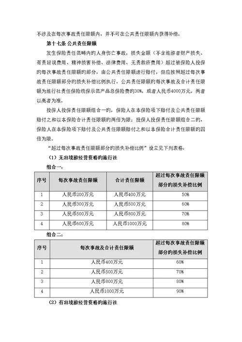 旅行社责任保险统保示范专项项目保险条款