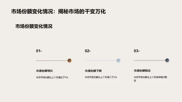 汽车金融盈利策略洞察