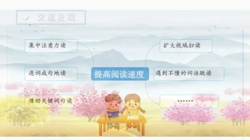 语文园地二课件