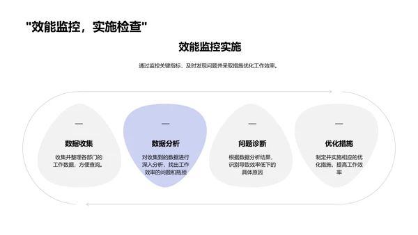 金融部门工作月报PPT模板