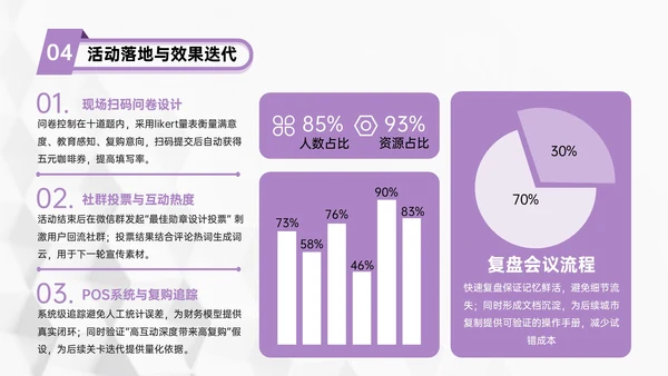 紫色几何风亲子活动营销策划团队协作与目标设定PPT模板