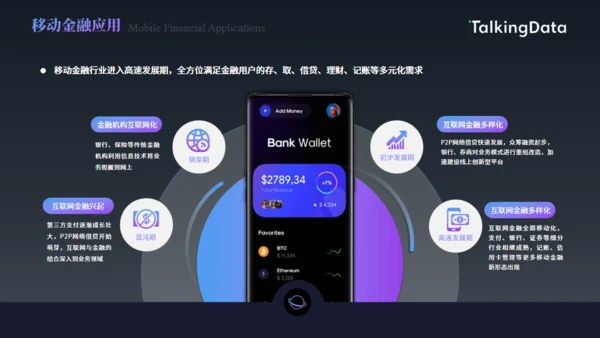 数字货币，手机APP应用行业数据报告通用PPT模板