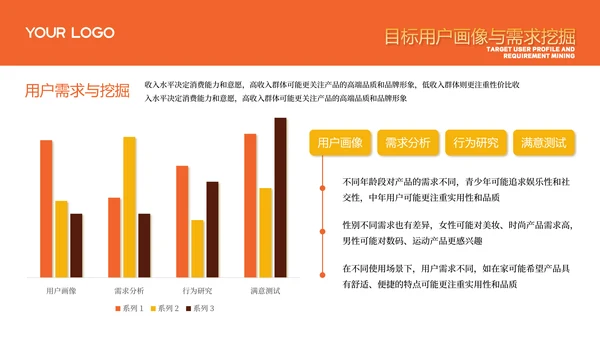 橙色游戏公司商务风年度工作计划PPT模板