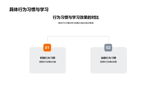 行为习惯与学习成效
