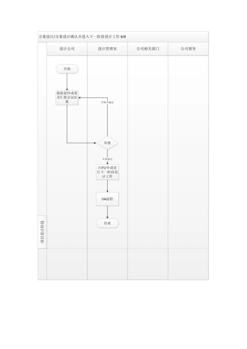 项目设计管理工作流程图.docx