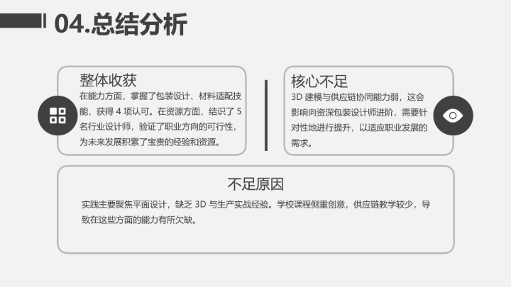 灰色简约视觉传达与设计专业大学生职业生涯规划发展展示PPT