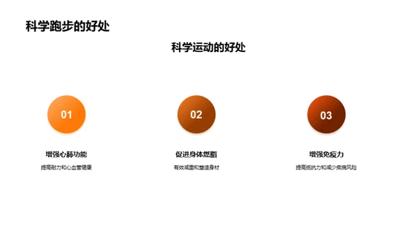 跑步科学与实践