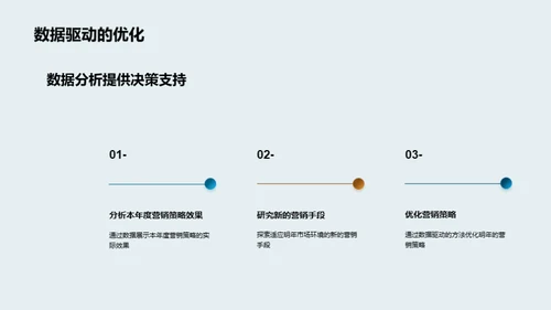 圣诞节营销策略解析