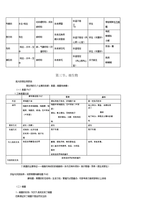 初中生命科学第二册总复习知识点详细汇总