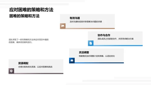 项目月度报告PPT模板