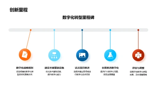 金融业的数字化转型